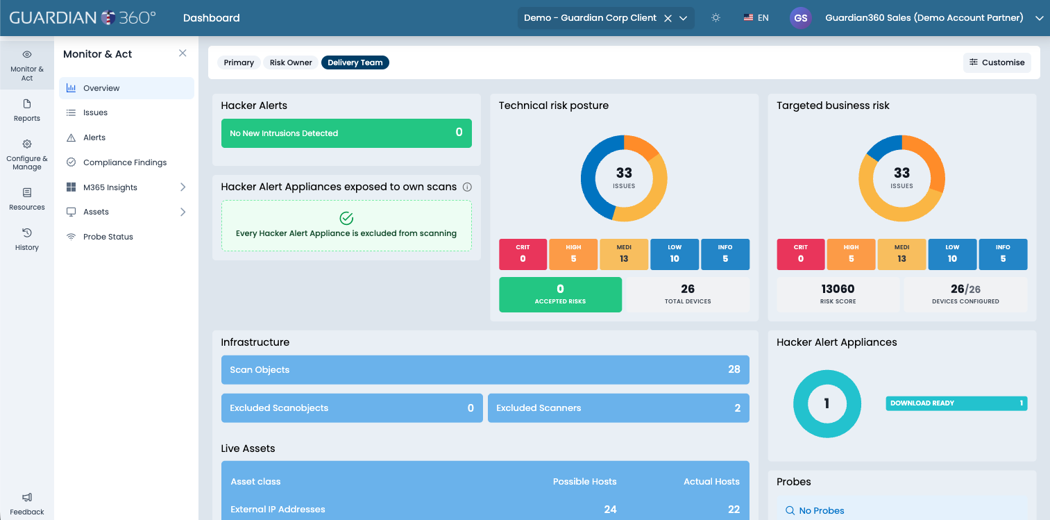 Dashboard voor engineers met technische beveiligingsstatus en assets